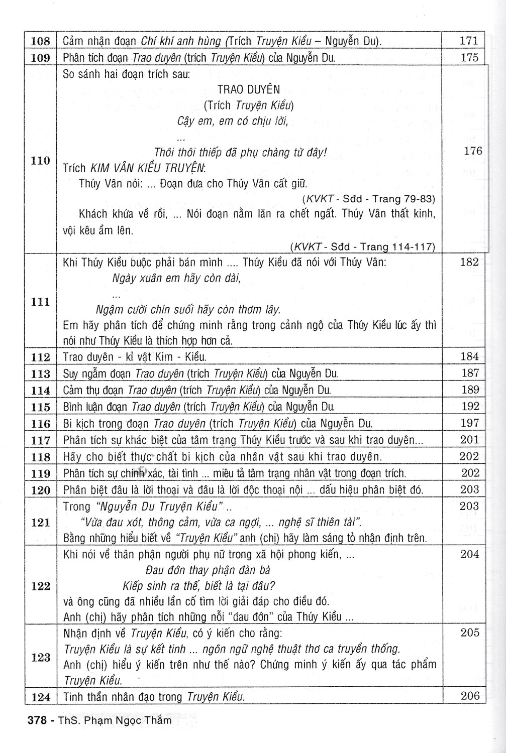 270 ĐỀ VÀ BÀI VĂN HAY LỚP 10 (Dùng chung cho các bộ SGK hiện hành)